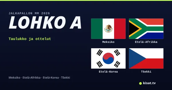 Lohko A, Jalkapallon MM 2026: Meksiko, Etelä-Afrikka, Etelä-Korea, Tšekki