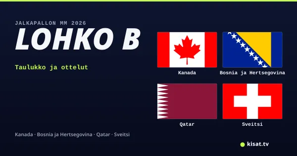 Lohko B, Jalkapallon MM 2026: Kanada, Bosnia ja Hertsegovina, Qatar, Sveitsi