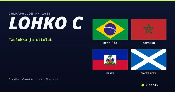 Lohko C, Jalkapallon MM 2026: Brasilia, Marokko, Haiti, Skotlanti