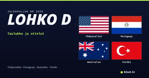 Lohko D, Jalkapallon MM 2026: Yhdysvallat, Paraguay, Australia, Turkki