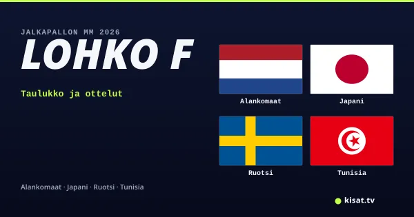 Lohko F, Jalkapallon MM 2026: Alankomaat, Japani, Ruotsi, Tunisia