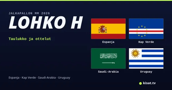 Lohko H, Jalkapallon MM 2026: Espanja, Kap Verde, Saudi-Arabia, Uruguay