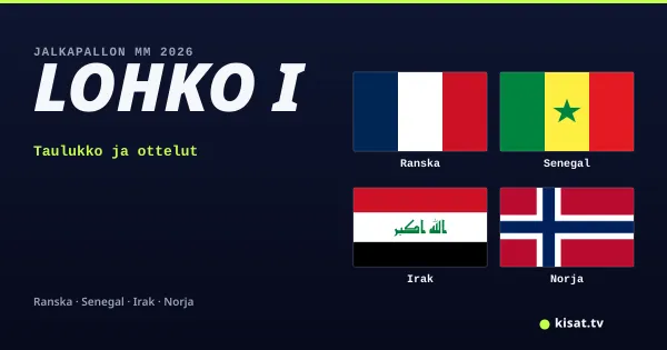 Lohko I, Jalkapallon MM 2026: Ranska, Senegal, Irak, Norja