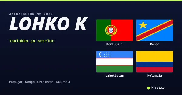 Lohko K, Jalkapallon MM 2026: Portugali, Kongo, Uzbekistan, Kolumbia