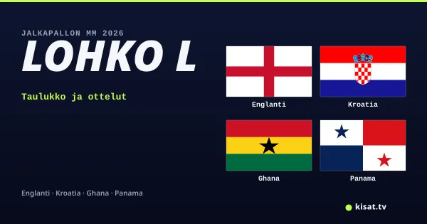 Lohko L, Jalkapallon MM 2026: Englanti, Kroatia, Ghana, Panama